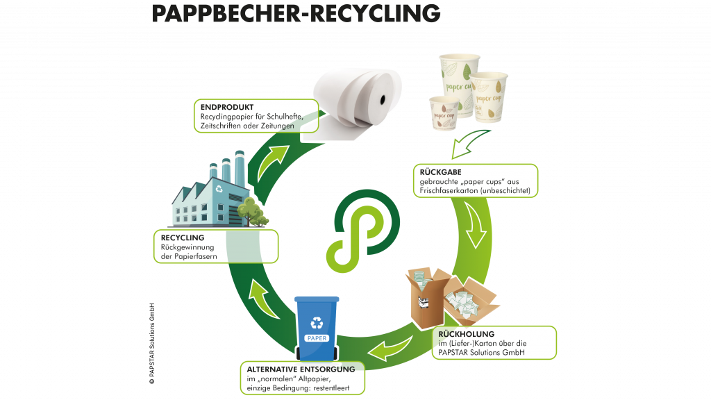 Eventcatering-Kreisläufe-zerowaste-03
