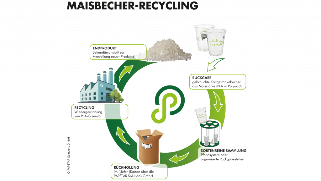 Eventcatering-Kreisläufe-zerowaste-02